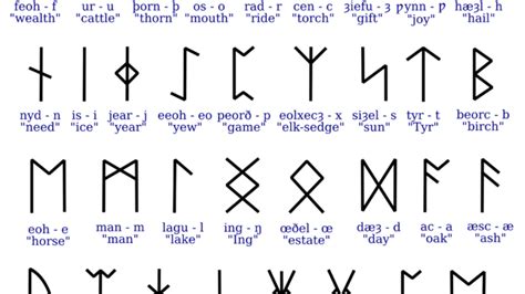 Unlocking the Hidden Meanings: Patrick's Rune Teaching
